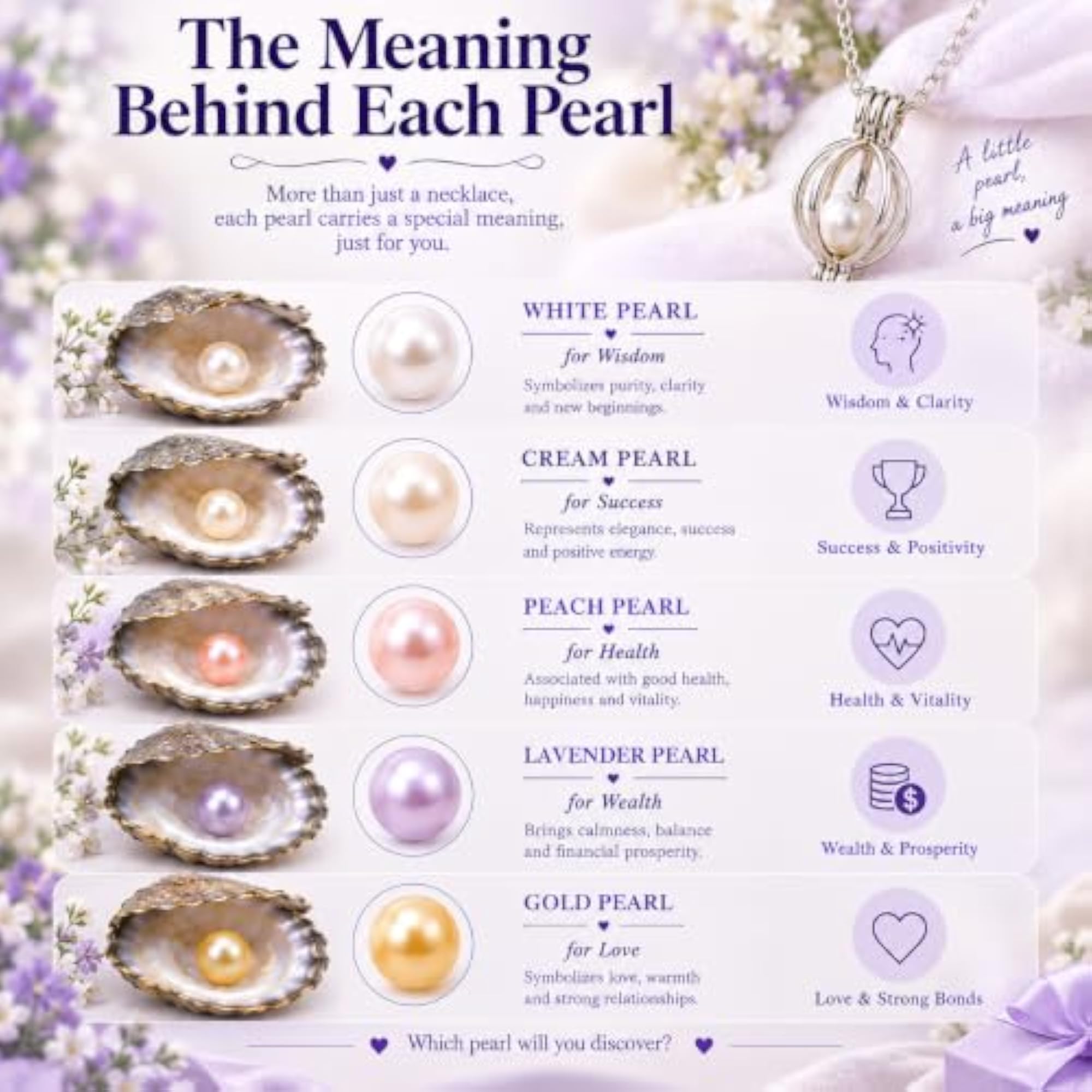 Wish Pearl DIY Necklace Kit with Cage Pendant
